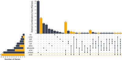 Application of next generation sequencing in cardiology: current and future precision medicine implications